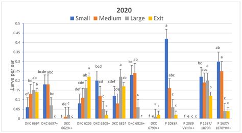 Bt Trait Efficacy Against Corn Earworm, Helicoverpa zea, (Lepidoptera ...