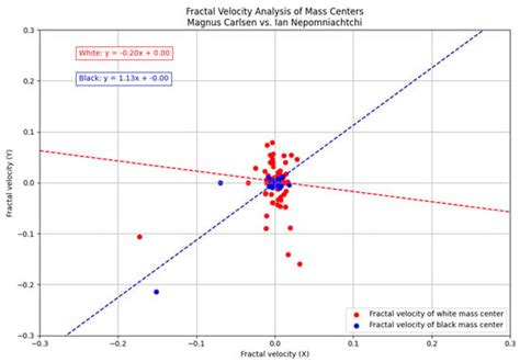 Symmetry | Special Issue : Symmetry in Computational and Mathematical ...