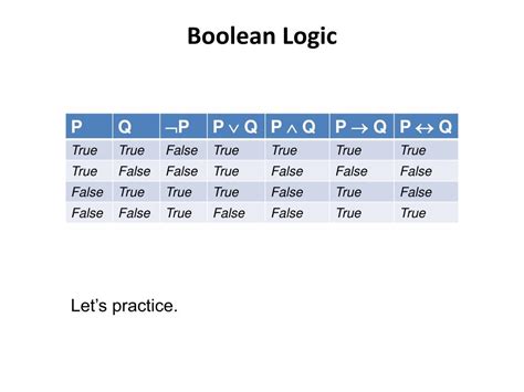 Boolean Logic 的图像结果