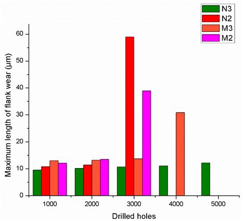 Effects of Coating Parameters of Hot Filament Chemical Vapour ...