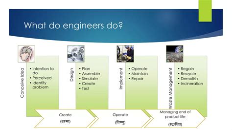 Image result for Front View Introduction to Engineering