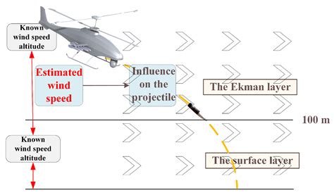 Inverse Reinforcement Learning-Based Fire-Control Command Calculation ...