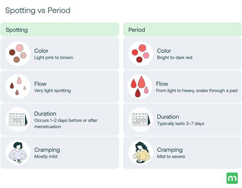 Spotting Before Period? Here Are 15 Potential Causes - Mira Fertility Shop