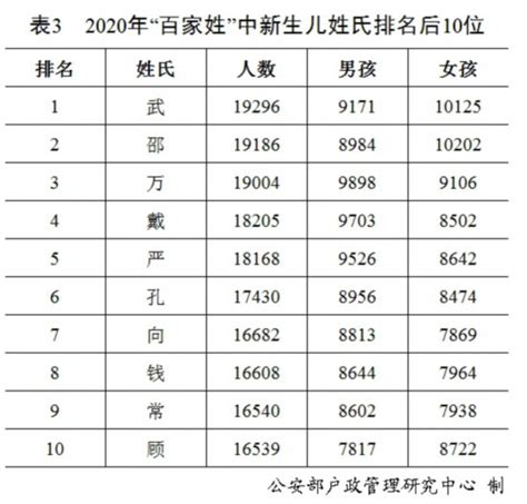 中国、2020年の「全国姓名報告」が発表 「姓」の起源は母系制社会--人民網日本語版--人民日報