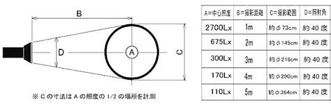 LPL LEDライト L26860 LEDトロピカルVLG-2160S 日本最大のブランド LEDトロピカルVLG-2160S