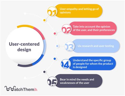 Image result for How to Design a Graduation Card