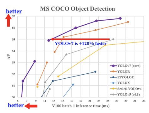 Yolo Real-Time Object Detection Using Python 的图像结果