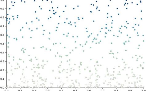Simple Observable Example 的图像结果