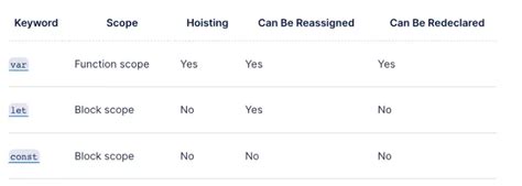 ES6 JavaScript 的图像结果