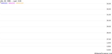 Model N : Channel Data – It’s About Speed to Market - MarketScreener