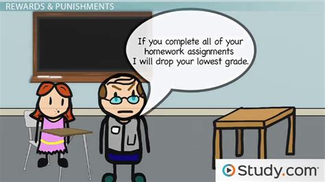 Image result for Behaviorism Psychology Example