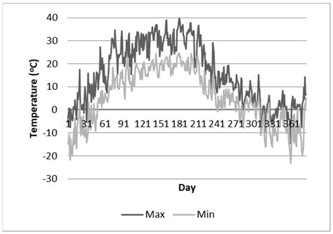Influence of Cooling Management to Transformer Efficiency and Ageing