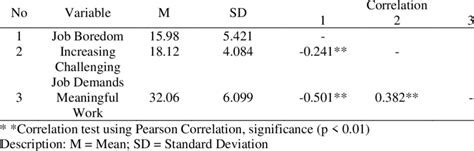 Correlation Statistical Test 的图像结果