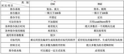CISC Risc PNG 的图像结果