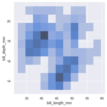 Distribution Plot Example 的图像结果