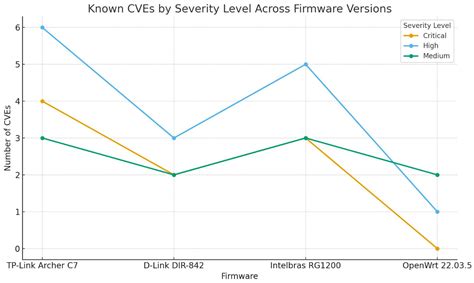 Auditable Security Assessment of Proprietary and Open-Source Wi-Fi ...