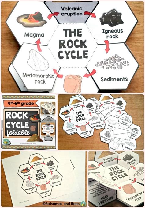 Image result for Easy Science Foldable