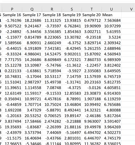 Image result for Mean of Sampling Distribution Excel