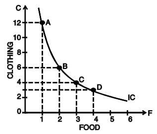 ICAI Notes- Unit 1: Indifference Curve Analysis - CA Foundation PDF ...