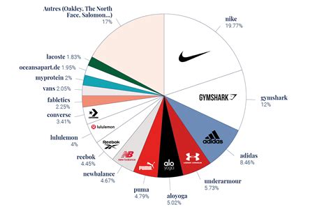 Top 10 Sports Brands Hotsell | bellvalefarms.com