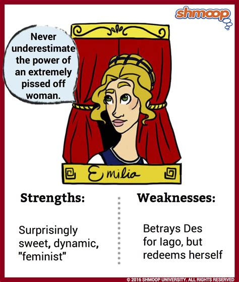 Emilia Othello Character