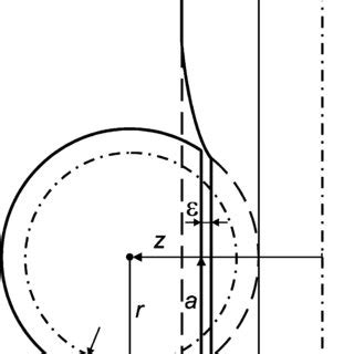 Image result for Substrate Line Defects