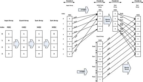 Advanced Two by Two Method 的图像结果