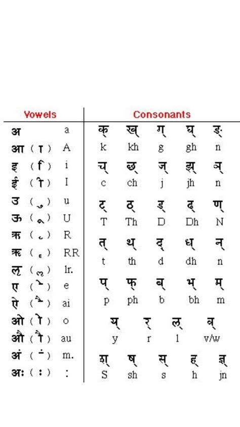 Hindi Language 的图像结果