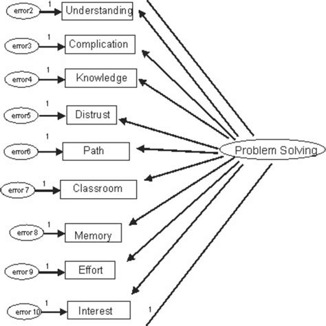 Problem Solving Ideal 的图像结果