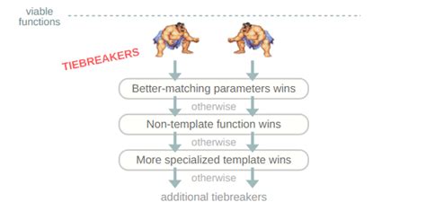 Image result for Call a Class Function Processing
