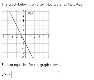 Image result for Log Scale Graph