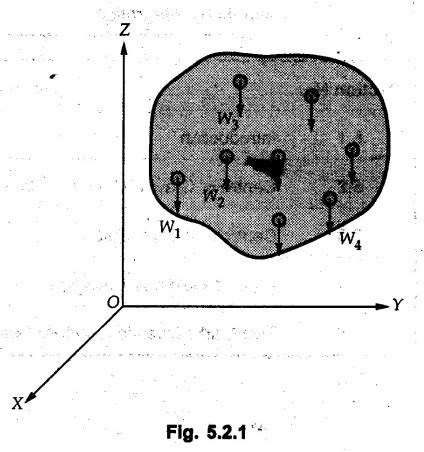 Centre of Gravity, Centre of Mass and Centroid - with Solved Example ...