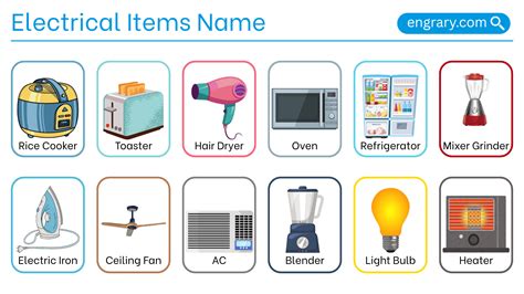 Electricity Items 的图像结果