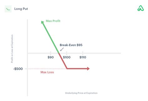Put Option Basics Explained: Everything You Need to Know