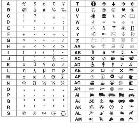 Wie verwende ich meinen LetraTag- Etikettendrucker?