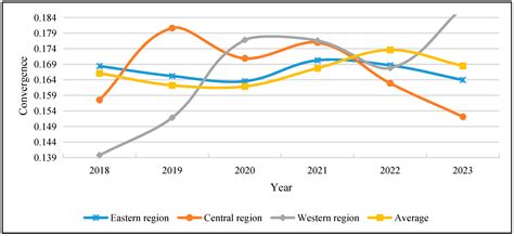 Reassessing China’s Regional Modernization Based on a Grey-Based ...