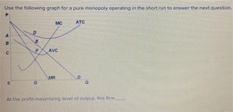 Pure Monopoly Graph 的图像结果