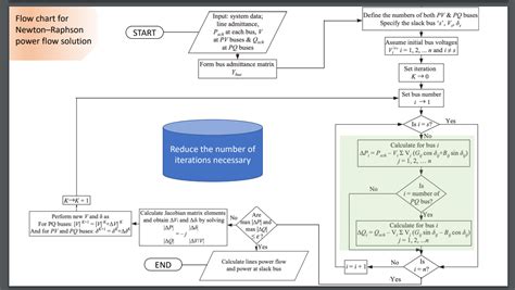 Image result for Newton-Raphson Method Power Flow
