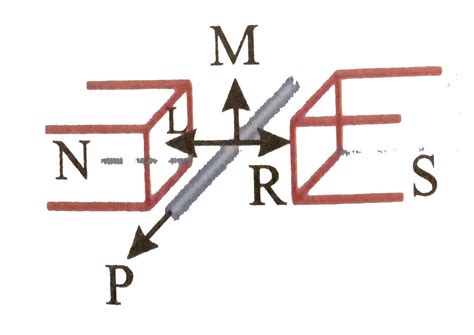 An electric potential difference will be induced between the ends of ...