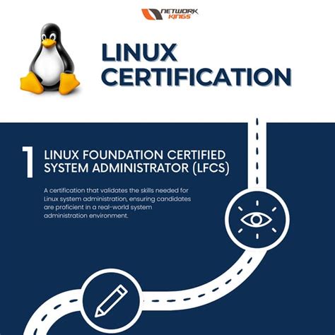 Linux Certification 的图像结果