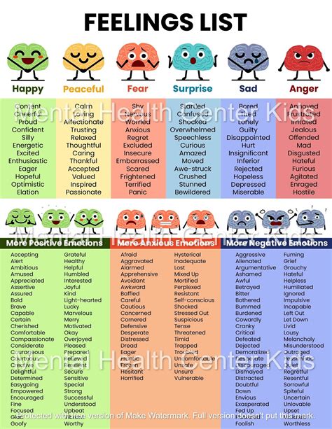 Feelings and Emotions Charts for Kids | Emotion chart, Feelings list ...