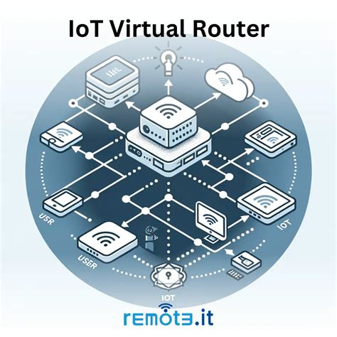 Mastering Remote Manage IoT Behind Router Free Android: The Ultimate Guide