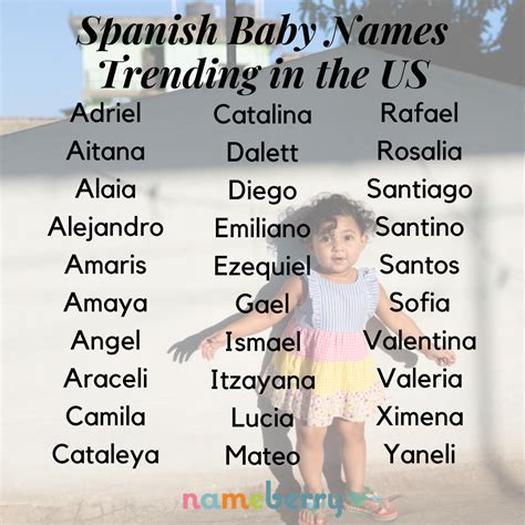 Top Spanish Baby Names in the US with City Rankings