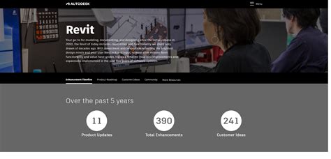 Image result for Autodesk Revit High Resolution