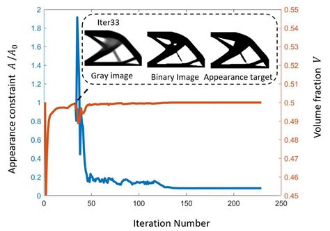 Hole Appearance Constraint Method in 2D Structural Topology Optimization