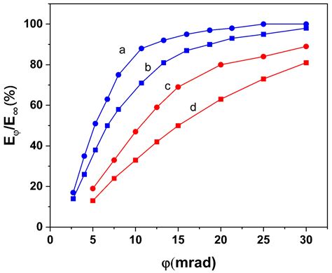 Impact of Laser Cavity Configurations and Pump Radiation Parameters on ...