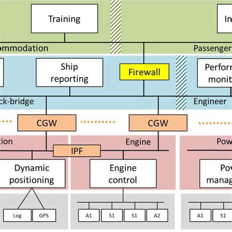 Loading Computer System 的图像结果