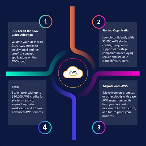 Groots Software | Cloud & Web Services Collaboration