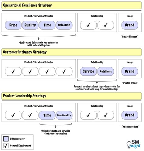 Strategy Activity Map 的图像结果
