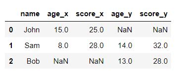 Image result for How to Merge Any MBTiles Format Using Python Code